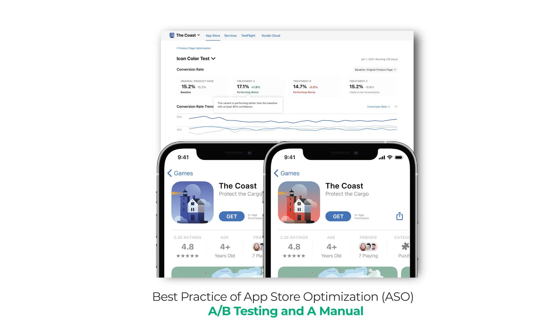 Best Practice of App Store Optimization (ASO) – A/B Testing and A Manual